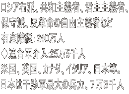 ロシア右派、共和主義者、君主主義者、 保守派、反革命の自由主義者など 有産階級：240万人 ◆連合軍介入:25万5千人 米国、英国、カナダ、イタリア、日本等。 日本は干渉軍最大の兵力、７万３千人