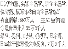 ロシア右派、共和主義者、君主主義者、 保守派、反革命の自由主義者など 有産階級：240万人 ◆連合軍介入:25万5千人 米国、英国、カナダ、イタリア、日本等。 日本は干渉軍最大の兵力、７万３千人