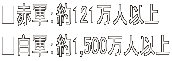 ■赤軍：約121万人以上 ■白軍：約1,500万人以上